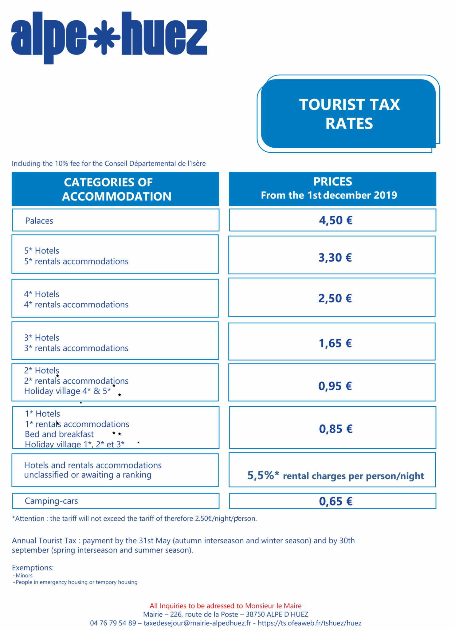 nice tourist tax