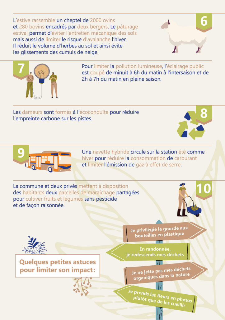 Top 10 initiatives vertes 2