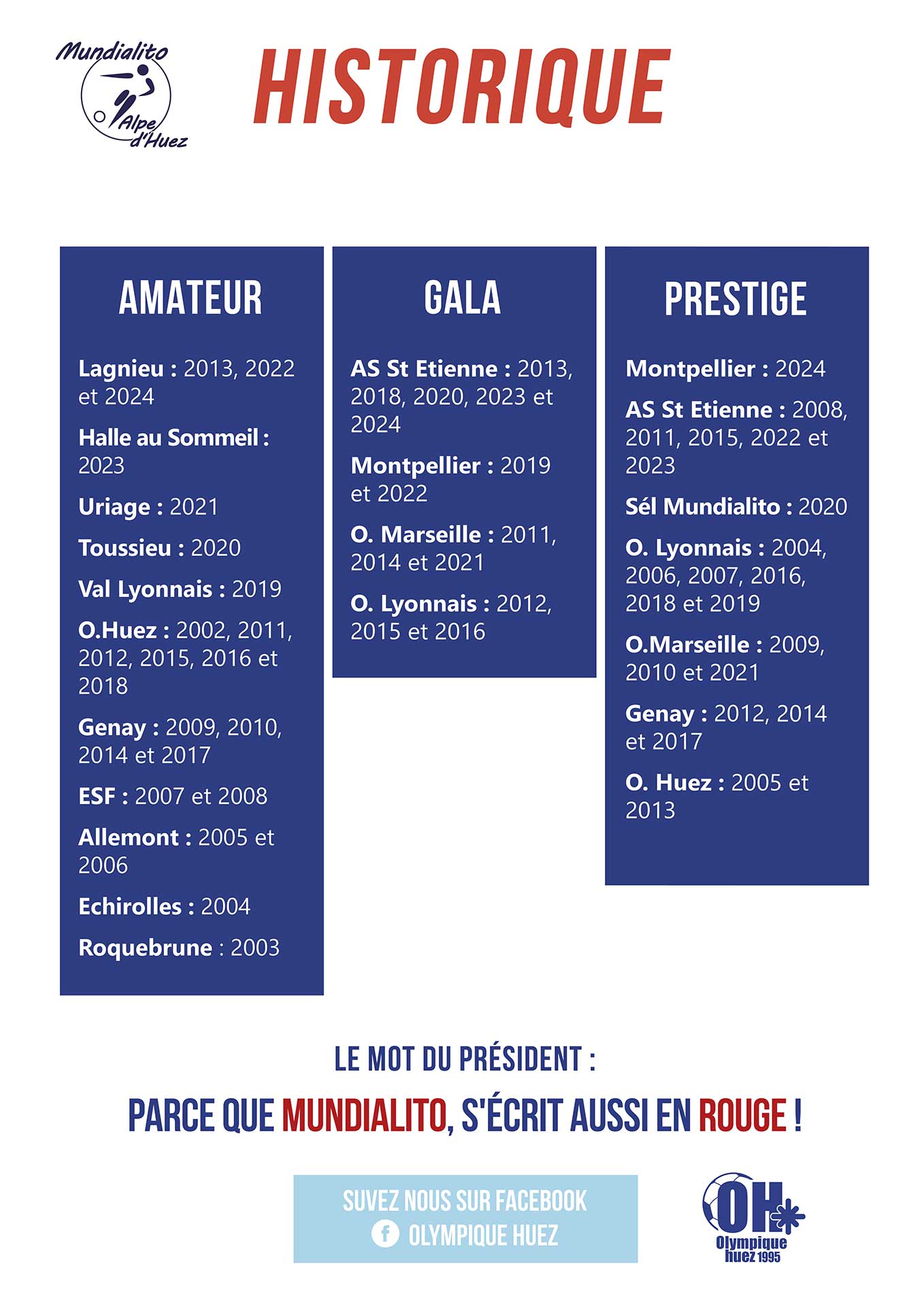 Mundialito 24ème édition_Alpe d'Huez
