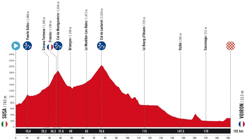 Course Cycliste La Vuelta - étape 4 - Susa - Voiron_Vizille