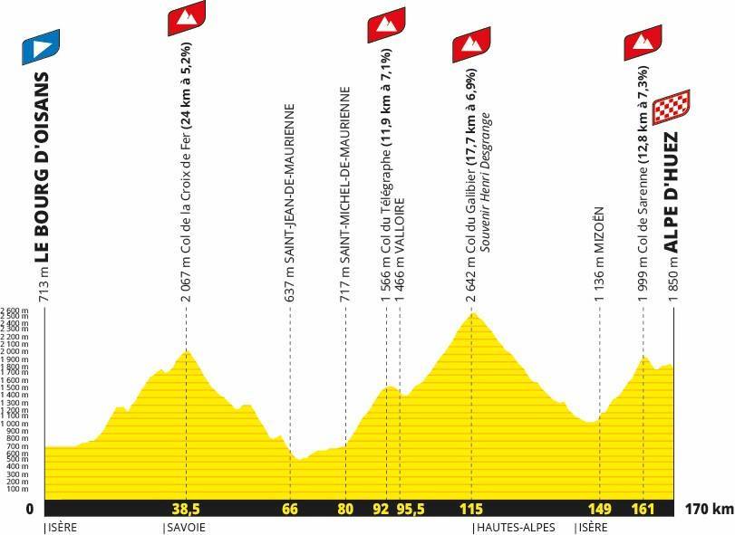 L’Étape du Tour de France 2026_Alpe d'Huez